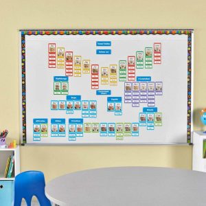 Sound Wall Classroom Phonics Kit (169 Cards) | Educational Toys Educational Toys Educational Toys