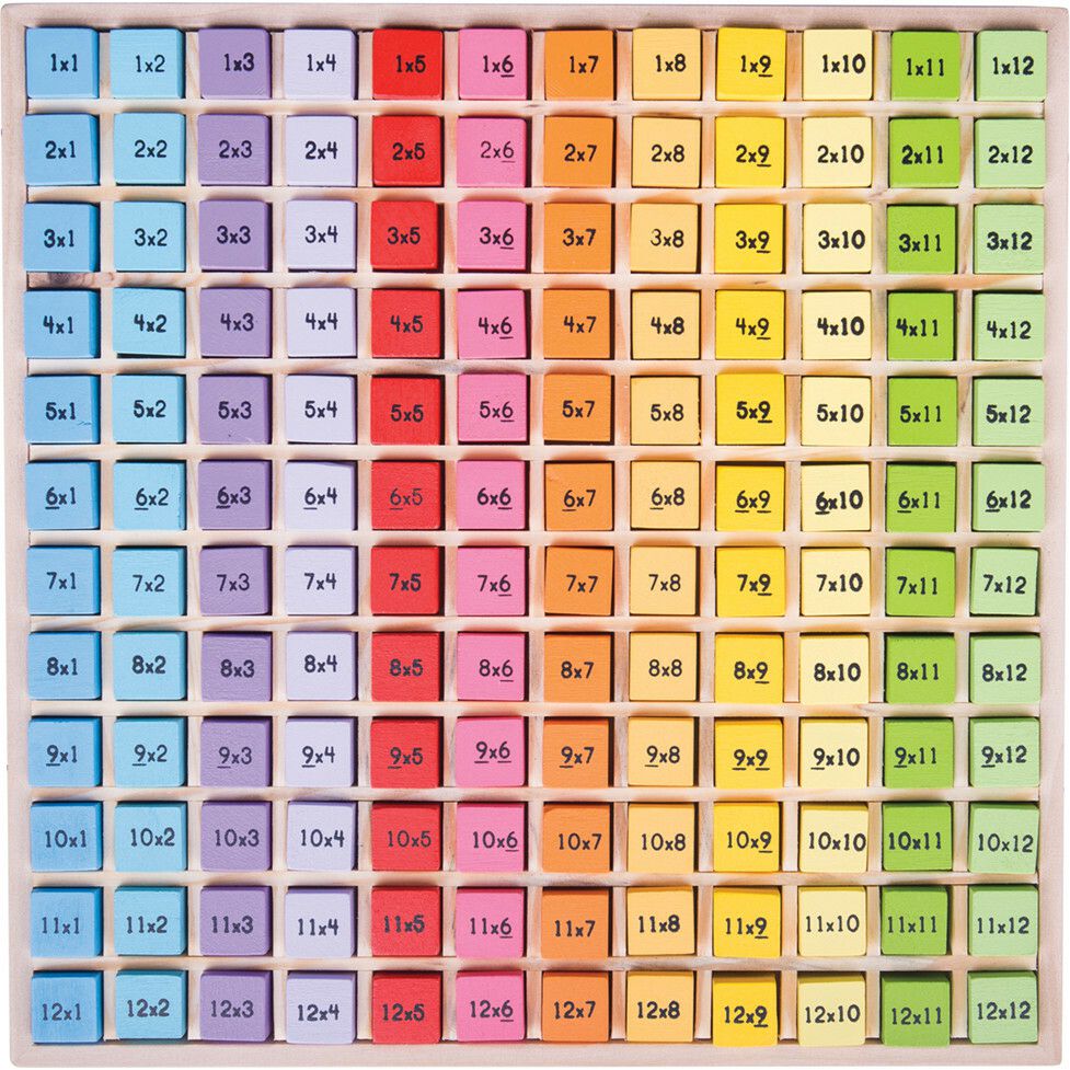 Times Table Tray | Educational Toys Educational Toys Educational Toys